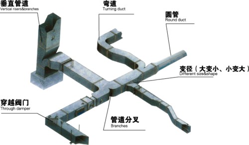 泳池设备之通风通调设计图